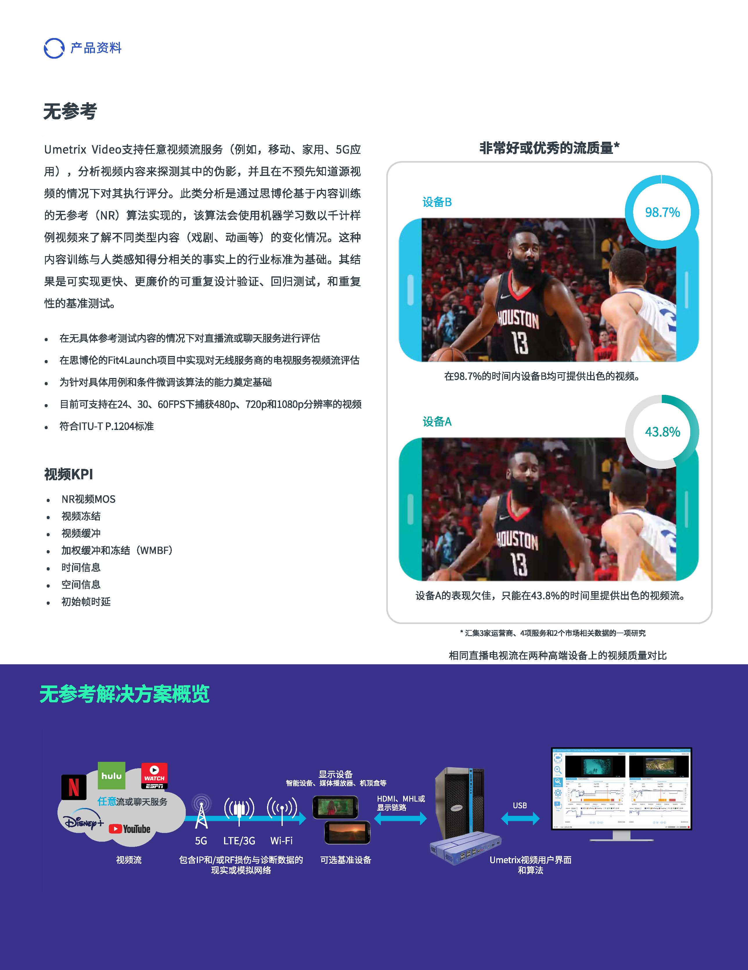 中文更新-DS-Umetrix-Video-20210313_页面_4.jpg